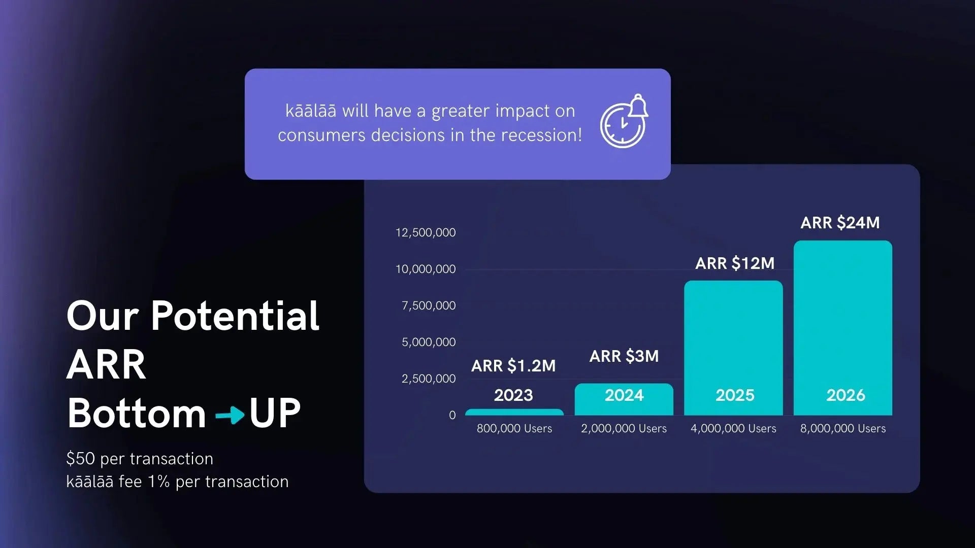 Craft a Winning Pitch Deck with Professional Slides Template - Rinat Keinan